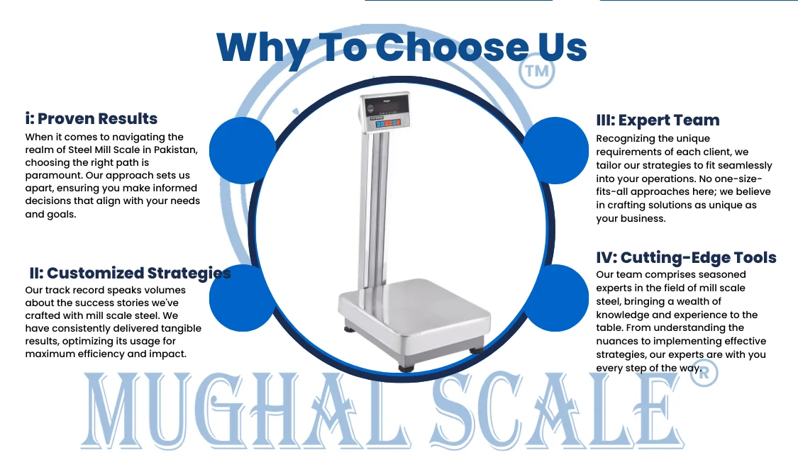 Clinic Scale in Pakistan