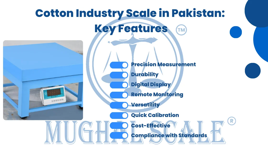 Cotton Industry Scale in Pakistan