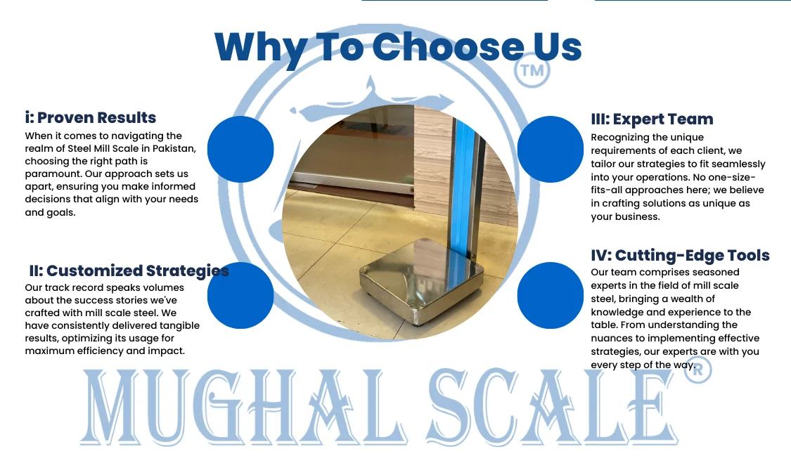 Pharmacy Scale in Pakistan